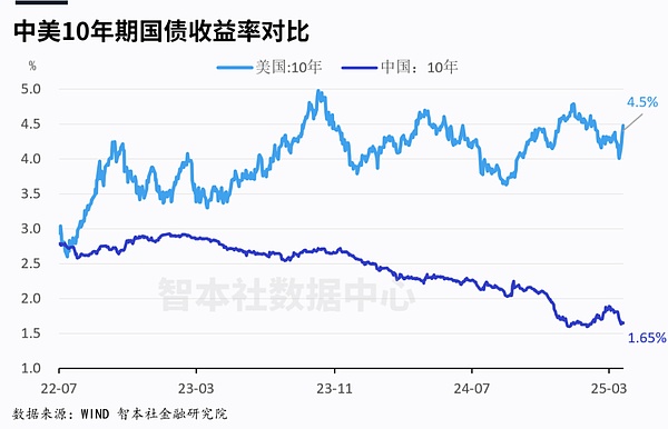央行数字货币VS比特币：一场没有硝烟的货币战争