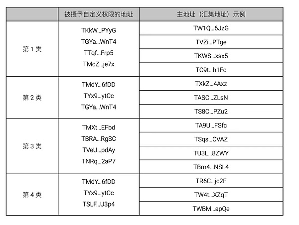 Web3时代社交霸主之争：Telegram与X的终极对决