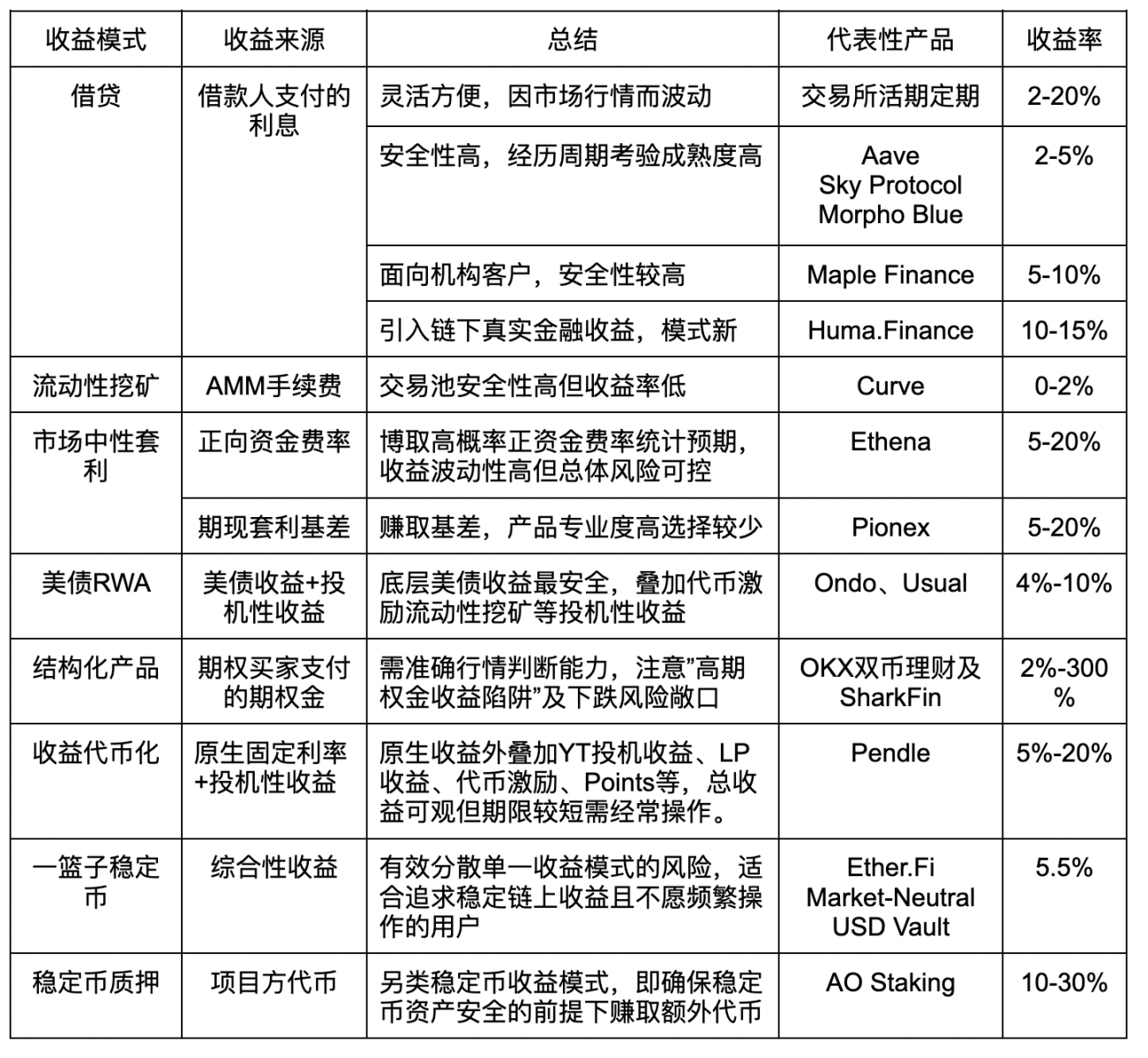 风暴中的币安：高管集体出走背后暗藏哪些危机？