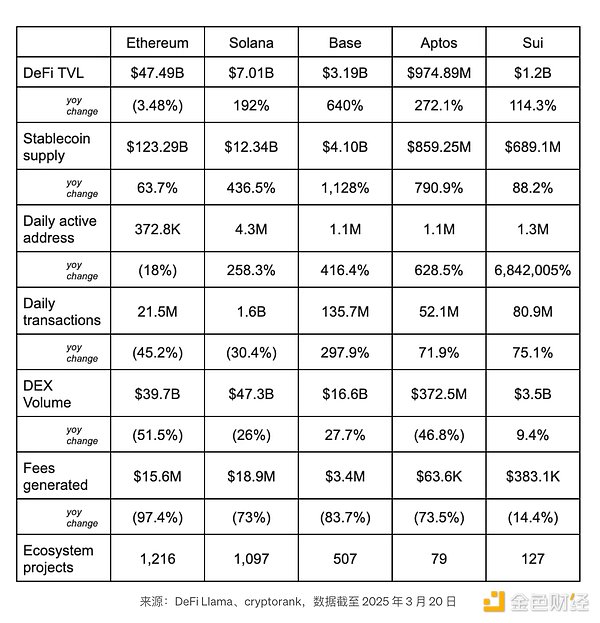 为什么Visa把USDC支付押注在Solana上？一位支付专家的深度解读