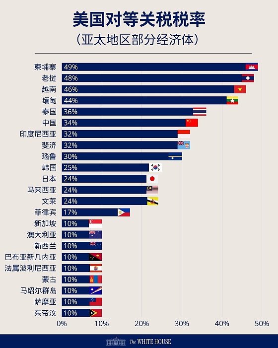 狗狗币能冲上0.1美元吗？行情酝酿中的投资机会