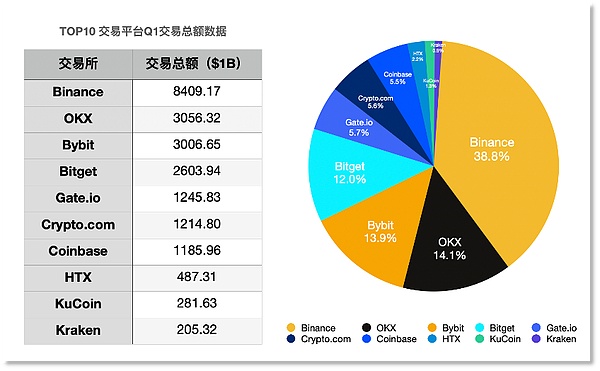 比特币惊天暴跌！牛市真要画上句号了吗？