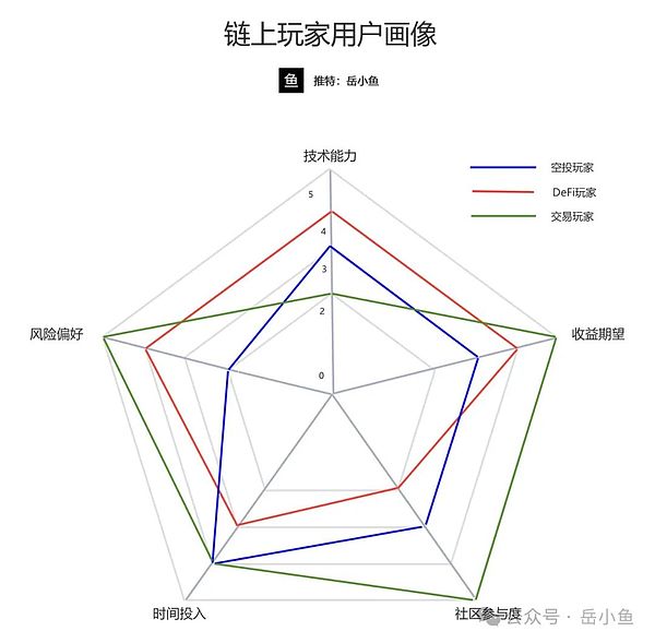 Web3创业者的避风港：孵化器和加速器如何为加密项目保驾护航