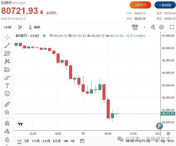 香港数字矿业新机遇：一位金融科技主管的真诚分享