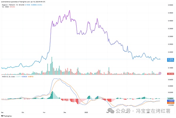 DeFi借贷市场变革：从1.0到4.0的进化之路