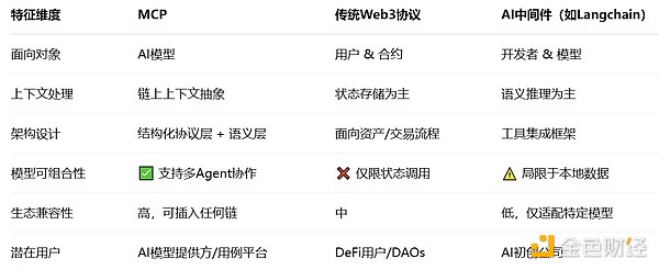 TRX蓄势待发：市场暗藏新一轮上涨契机