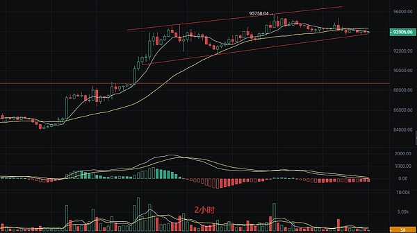 以太坊质押狂潮来临：EIP-7514是救星还是绊脚石？