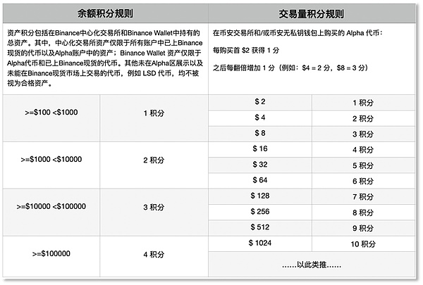 狗狗币的十字路口：暴跌50%还是绝地反击？这3个信号值得关注