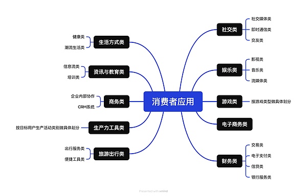 从iPhone价格看比特币的疯狂旅程：一部手机背后的加密货币传奇