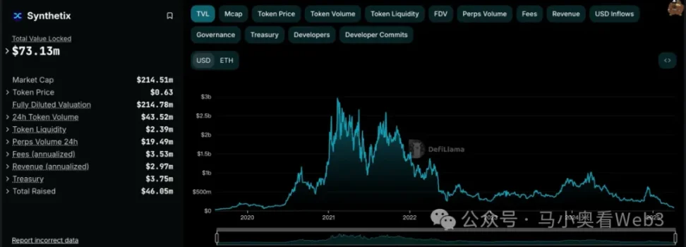 Solana流动质押困局：70%质押率背后的DeFi发展瓶颈
