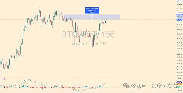 特朗普打开养老钱闸门：8.7万亿美金将杀入加密货币？