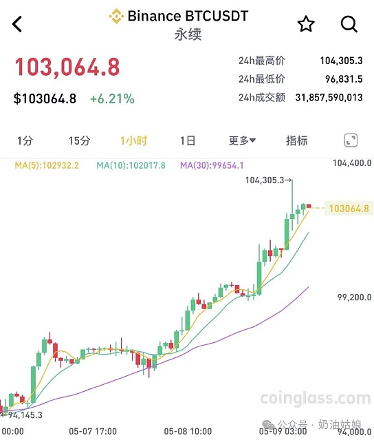 太给力了！今早直播间现价单又双叒叕爆赚了！