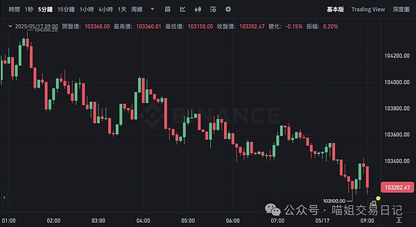 我的零知识证明学习心路历程：一个过来人的经验分享