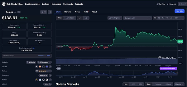 维拉斯Velas：当AI遇上区块链的美丽邂逅
