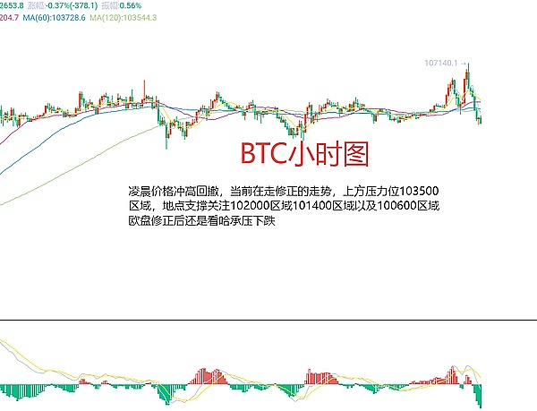 SIM卡调换攻击卷土重来？Friend.tech用户22个ETH不翼而飞的警示