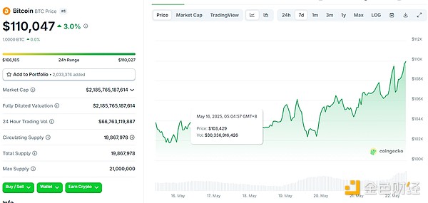 X Exchange闪耀迪拜：Blockchain Life 2023盛会纪实