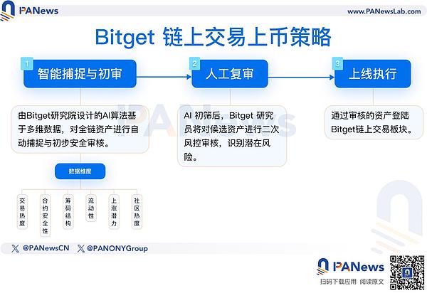 加密货币市场风云录：从稳定币爆发到SBF牢狱之灾