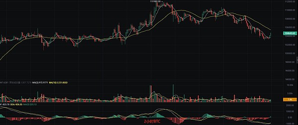别只盯着XRP！资深投资人更看好这两个潜力币种
