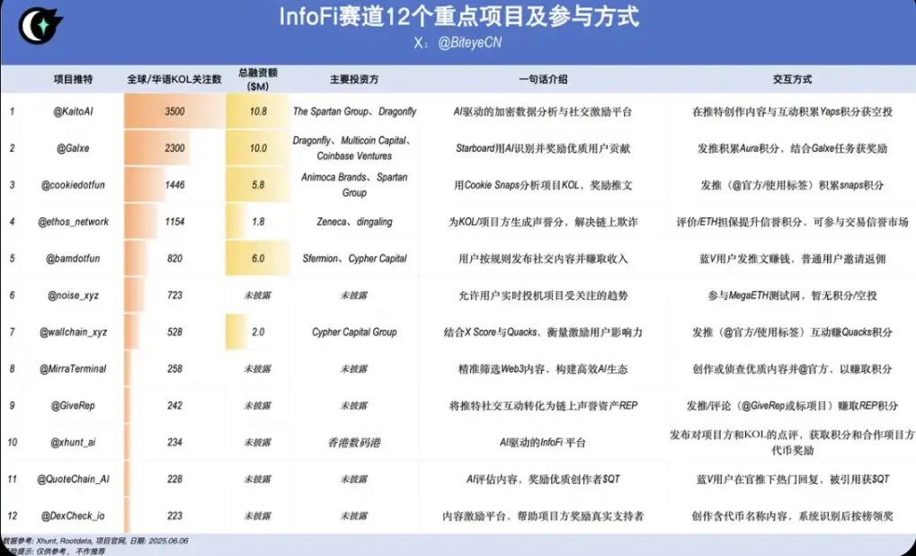 比特币Layer2革命：BEVM如何实现真正的去中心化