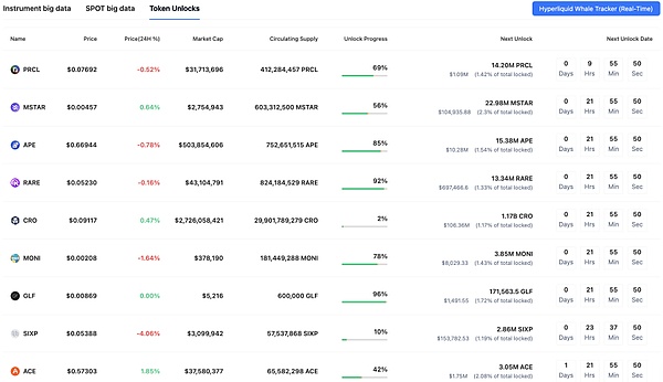 Web3.0日报：Tether豪掷4.2亿美金布局AI芯片，NFT市场冰火两重天