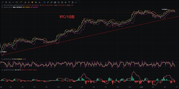加密行业风云变幻：从监管风暴到市场变革