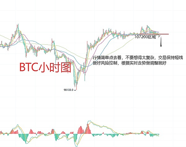 深夜币市独白：当比特币遇上空头狂潮