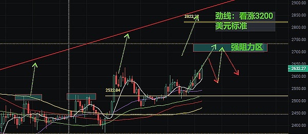深度对话：Coinbase财报背后的危机与转机