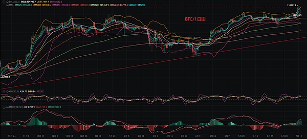 Ark Invest的加密货币投资艺术：他们是怎样做到精准踩点的？