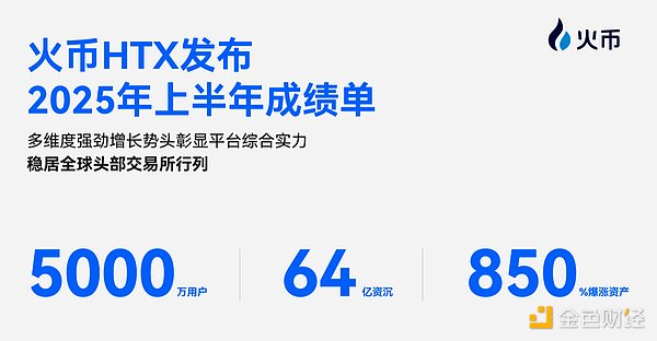 比特币即将上演减半行情？专家预测明年或将突破25万美元大关