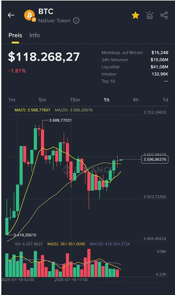 比特币减半倒计时：86%进度下的历史周期启示录
