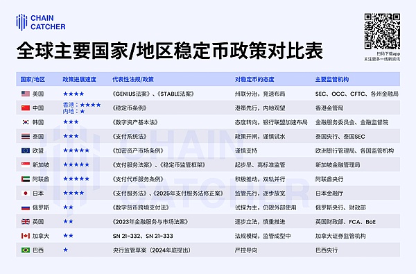 寻找下一批百倍币：5个不容错过的潜力项目