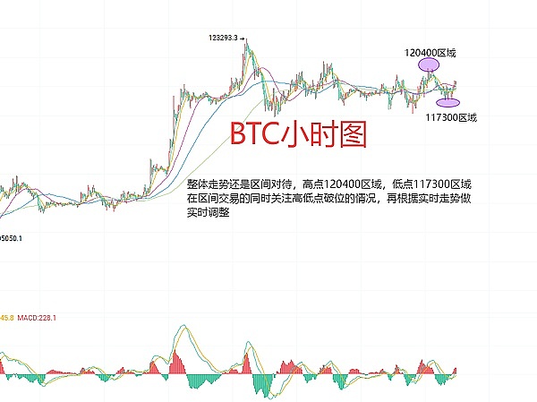 数字货币市场观察：比特币与以太坊的8月博弈