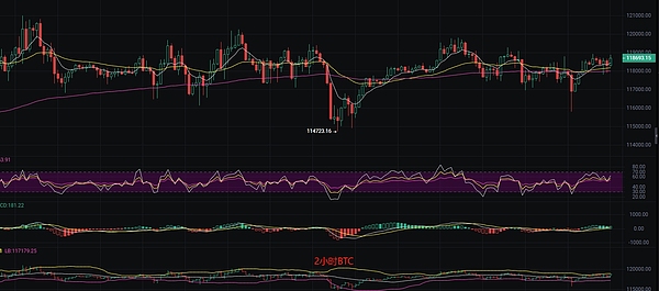 币圈惊魂夜：我是如何精准预判BTC/ETH大跌的？