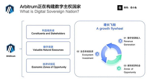 区块链早报：Celestia质押开启、FTX风波持续、加密ETF新动态