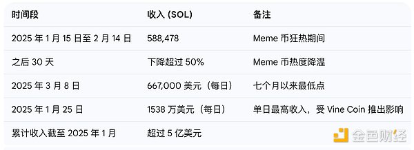 LOOM代币为何突然成为市场香饽饽？收购背后你不知道的故事