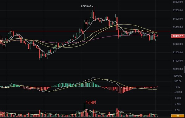 市场出现罕见买入信号？师爷陈最新视频深度解读