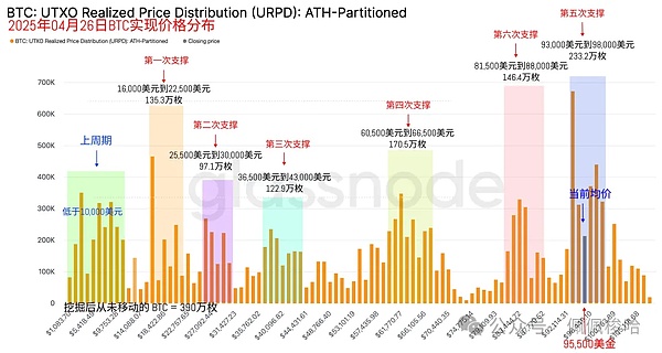 暴风雨前的宁静？BTC与ETH正面临关键抉择时刻