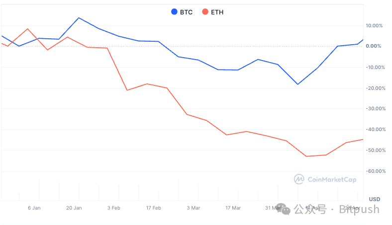 Chainlink：区块链世界的数据搬运工，一个月暴涨132%的背后