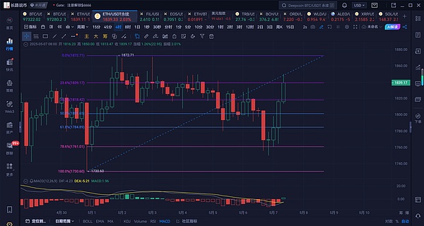 以太坊站上4700美元，这次真的能破历史新高吗？