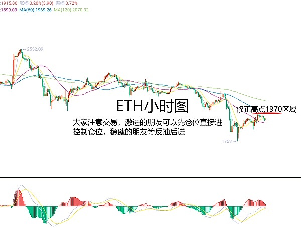 市场暴跌下的完美狙击：我的交易复盘手记