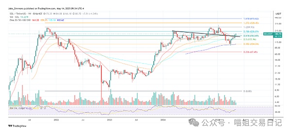 比特币会计规则大变革：MicroStrategy迎来春天