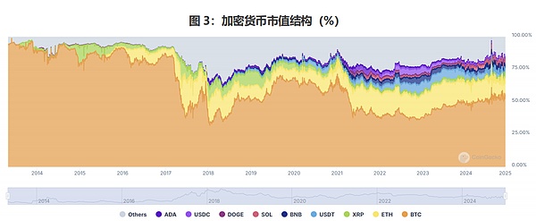 比特币强势归来：38000美元已成新起点？