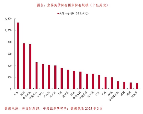 美元跌破关键位后市场为何不跟涨？技术面专家深度解析头肩底形态