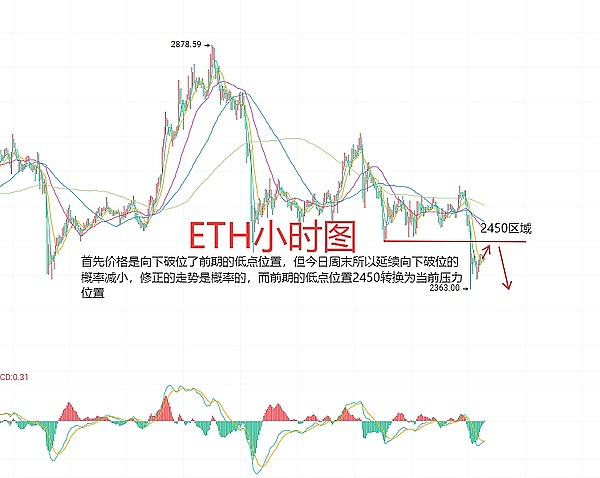 加密货币暗箱操作：市场里的那些猫腻