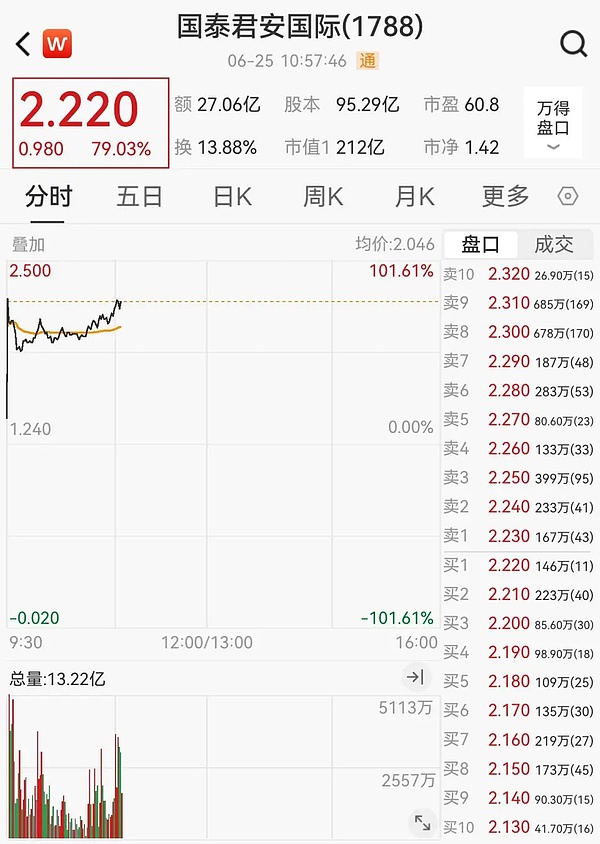 这个行情简直太刺激了！520点利润轻松到手