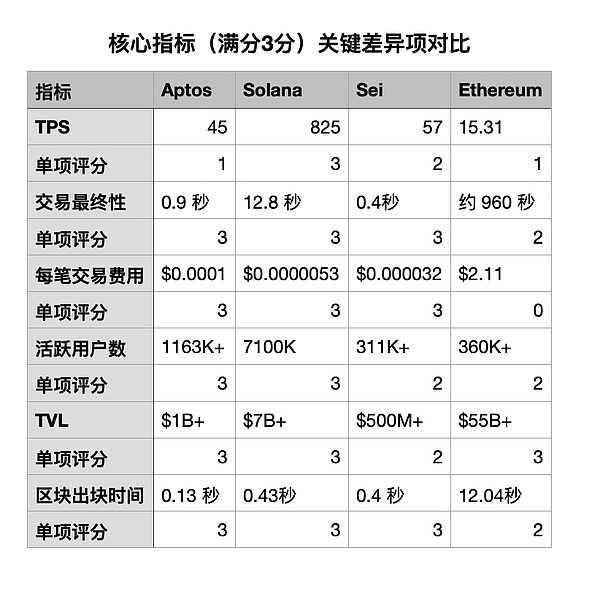 比特币200天后创历史新高？这些关键指标告诉你入场时机