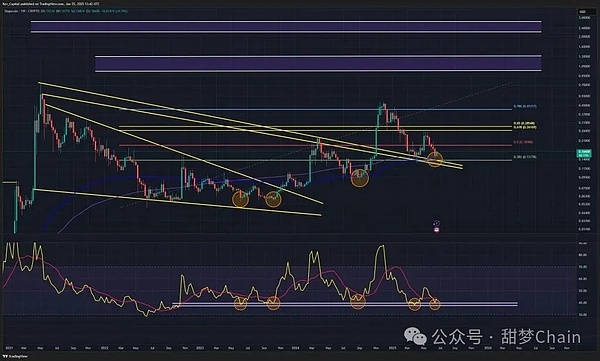 Aragon：当DAO遇见未来，一场关于数字民主的华丽冒险