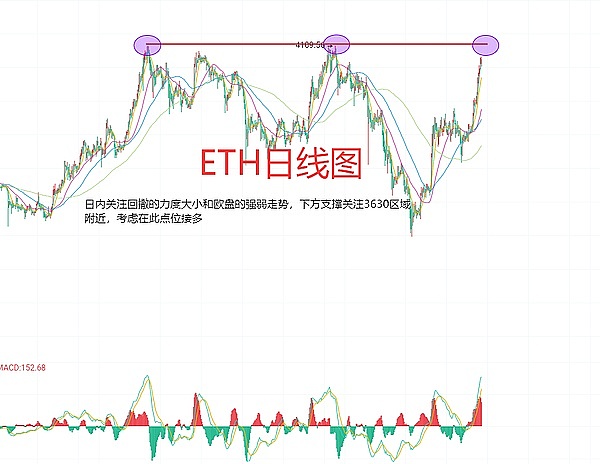 比特币以太坊震荡行情操作指南：聪明投资者的高抛低吸策略