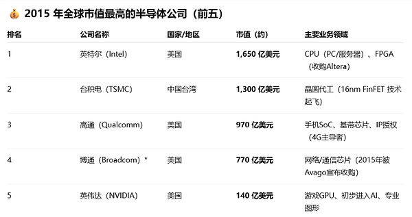 我在币圈摸爬滚打这些年悟出的10个真理