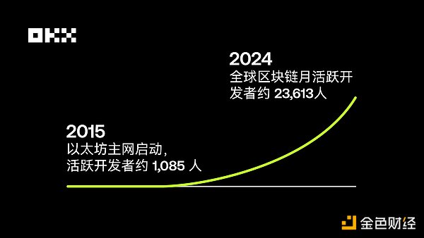 深度剖析MOBOX：当游戏遇上元宇宙的经济新浪潮